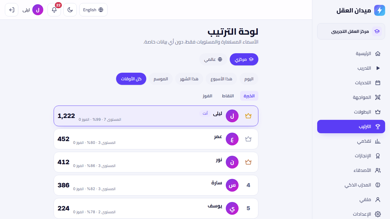 لوحة الترتيب للمركز عبر كل الأوقات بأسماء مستعارة ومستويات.
